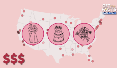 The average wedding costs $36K. Where do they cost the most?