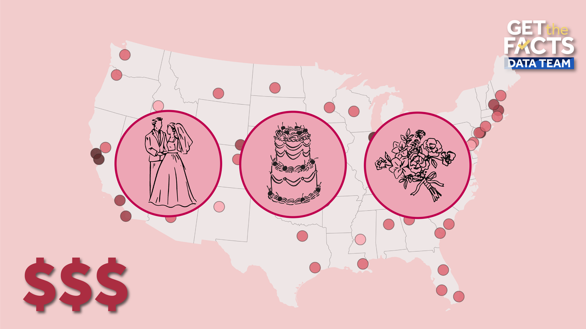 The average wedding costs $36K. Where do they cost the most?