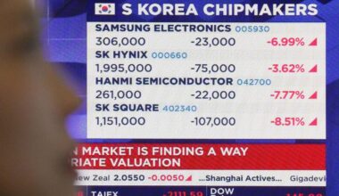 Asian shares drop after plunge in Big Tech stocks gives Wall St its worst day in months | Stock Market