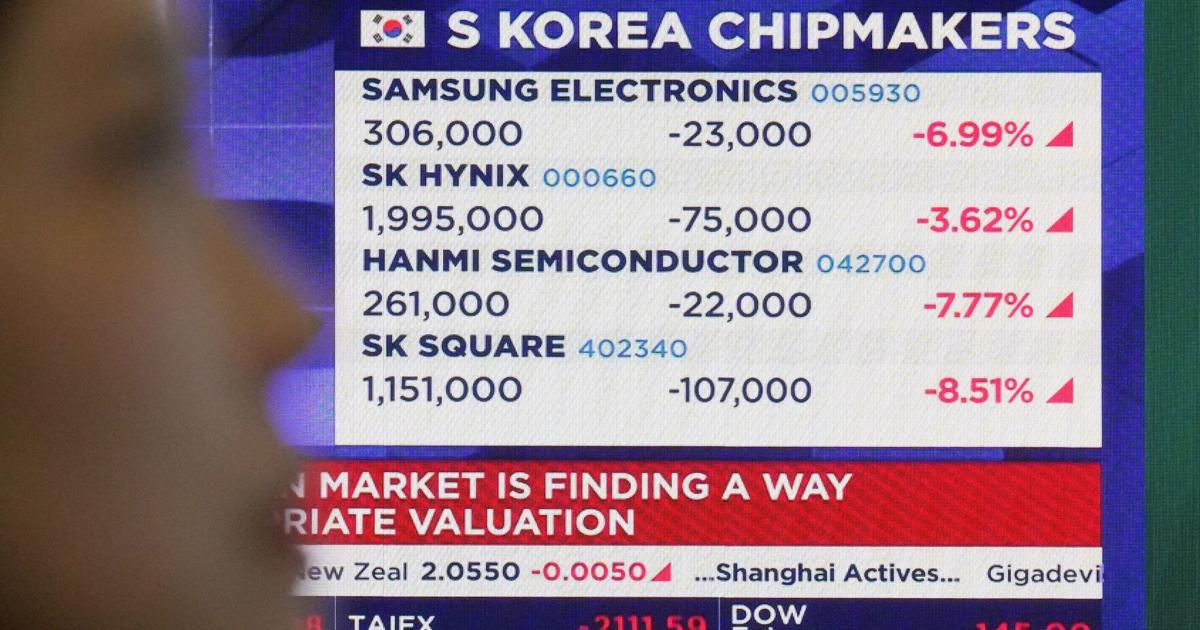 Asian shares drop after plunge in Big Tech stocks gives Wall St its worst day in months | Stock Market