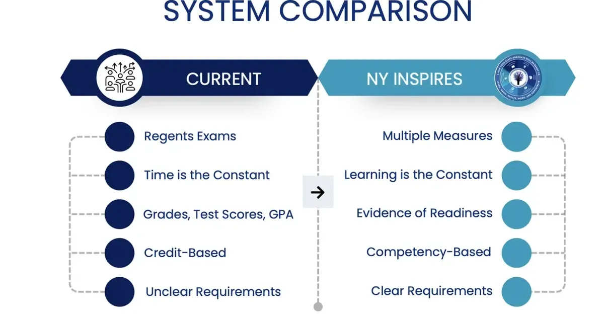 High schoolers may be getting a new diploma | News