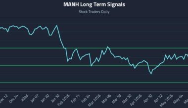 MANH Long Term Analysis for June 2 2026