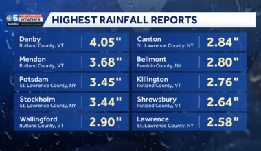 Rainfall reports from Sunday across Vermont, New York