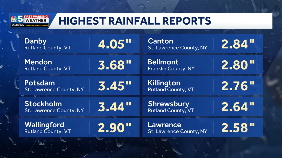 Rainfall reports from Sunday across Vermont, New York