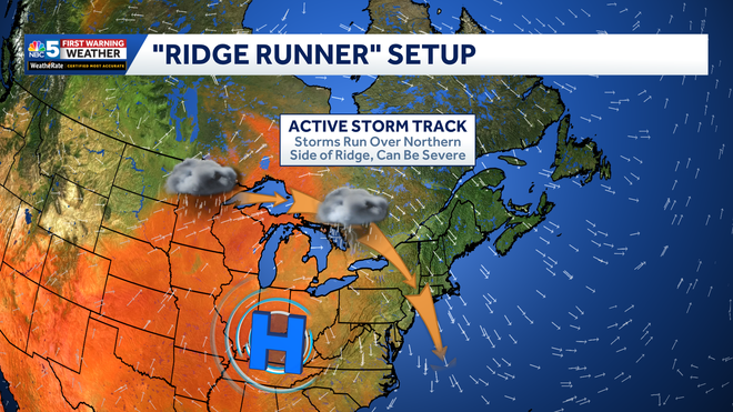 Ridge Runner "Ridge Runner" setup, aiming an active storm track at the Northeast.