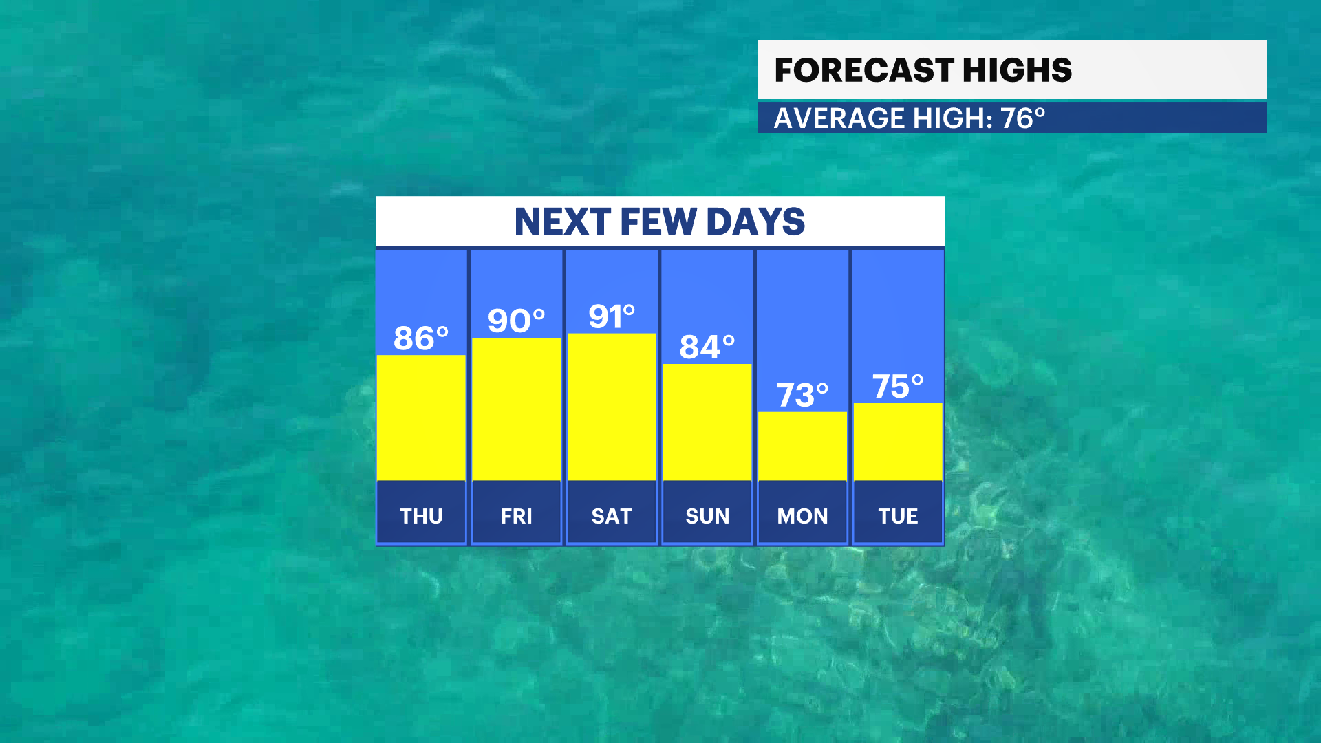 FBP_Temp_High.png