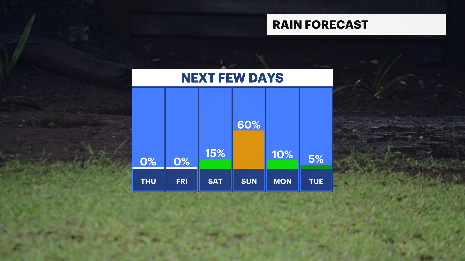 FB_Rain_Day.png