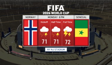 Norway-Senegal World Cup threatened by NYC area storms Monday – NBC New York