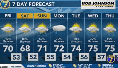 Lakeshore flood warning issued for Jefferson County, wet week ahead for North Country