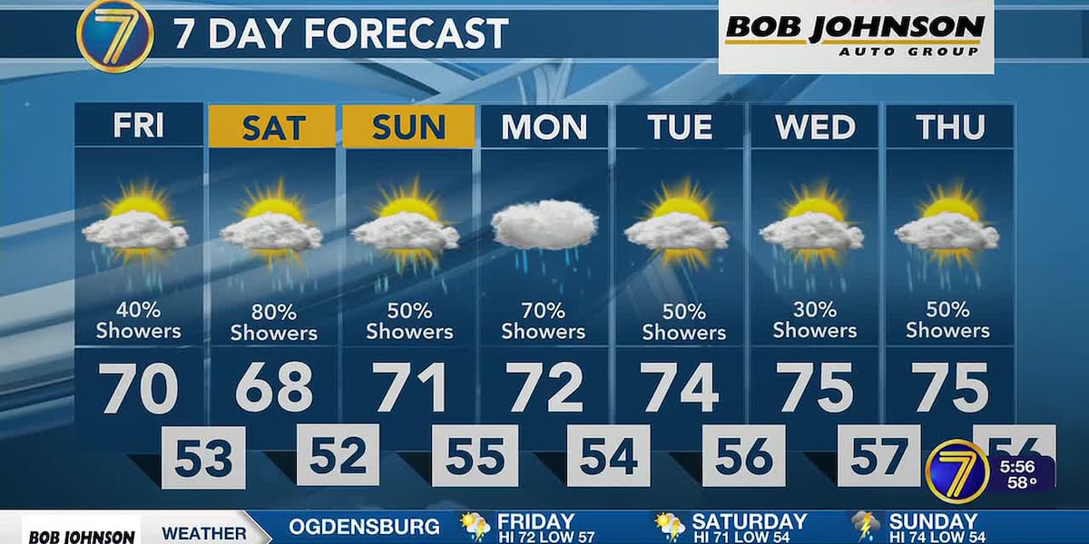Lakeshore flood warning issued for Jefferson County, wet week ahead for North Country