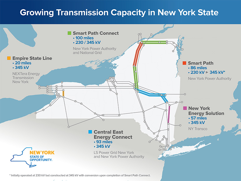 New York Celebrates Completion of Smart Path Connect