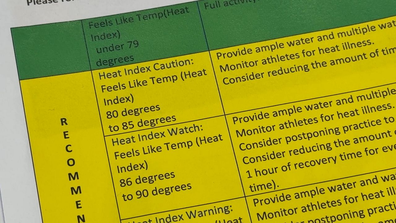 EMS calls and heat