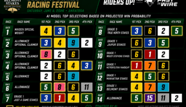 most interesting parts of vibe coding a horse racing betting app