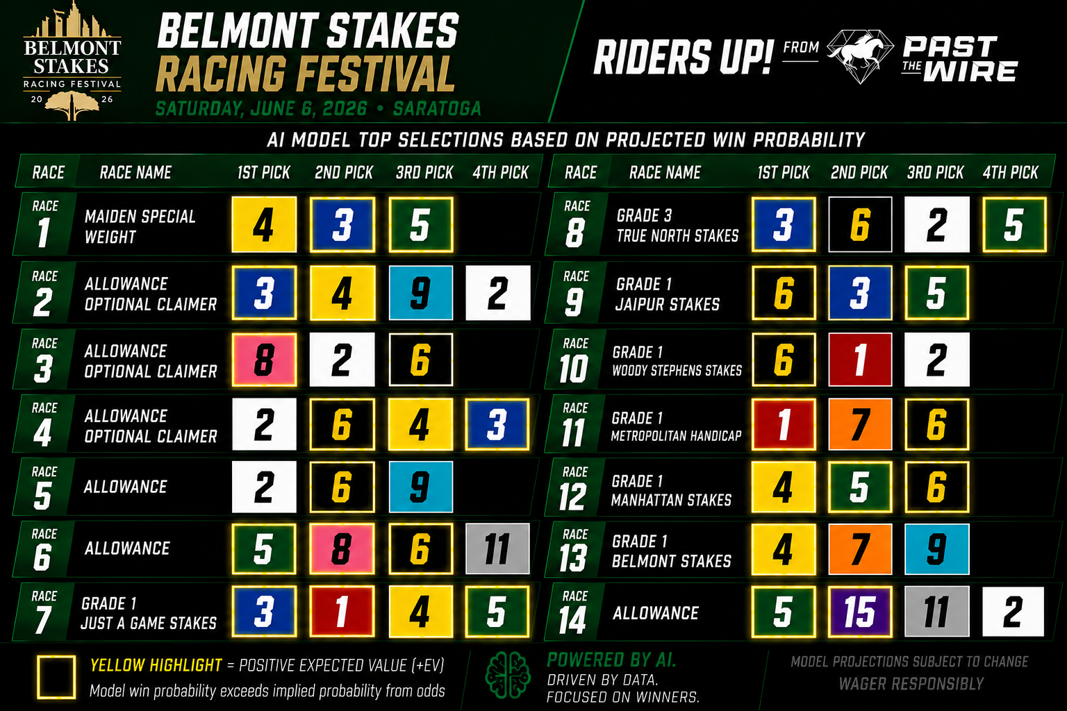 most interesting parts of vibe coding a horse racing betting app