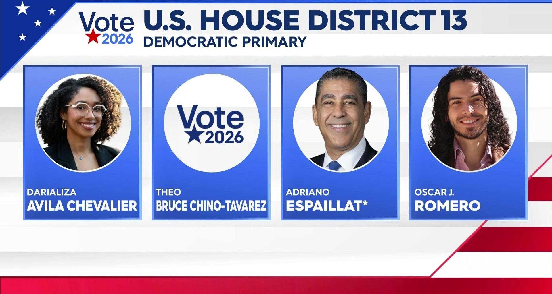 News 12 | Bronx | Mamdanis Endorsements Put Spotlight On Key Democratic Primaries Across Nyc