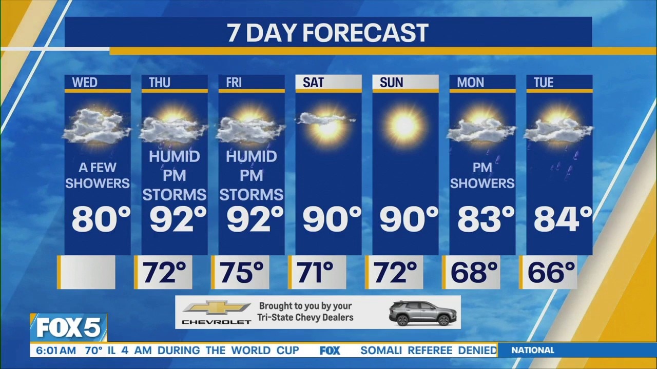 NYC weather: Wednesday morning forecast