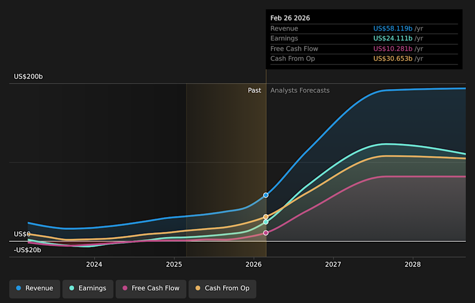 NasdaqGS:MU Earnings & Revenue Growth as at Jun 2026
