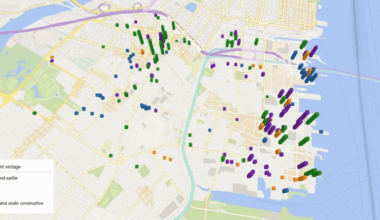 Jersey City Development Graph