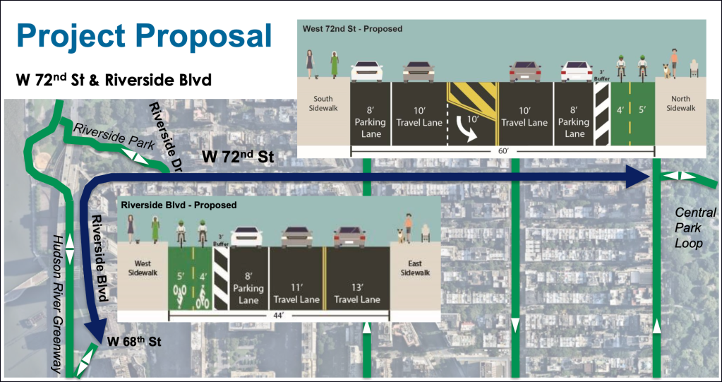 Manhattan Community Board Backs Mamdani's W. 72nd Street Bike Lane