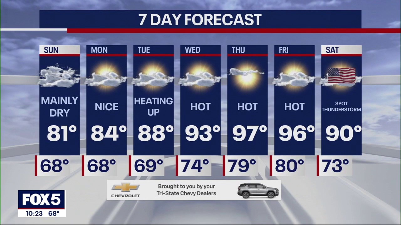 NYC weather: Sunday morning forecast
