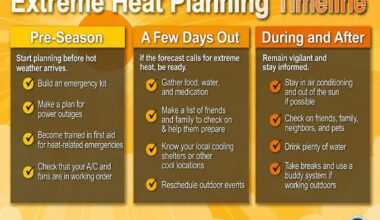 MINNEAPOLIMEDIA NEWS | Brooklyn Park Urges Residents to Prepare for Dangerous Heat as Triple-Digit Heat Index Forecast Raises Public Health Concerns
