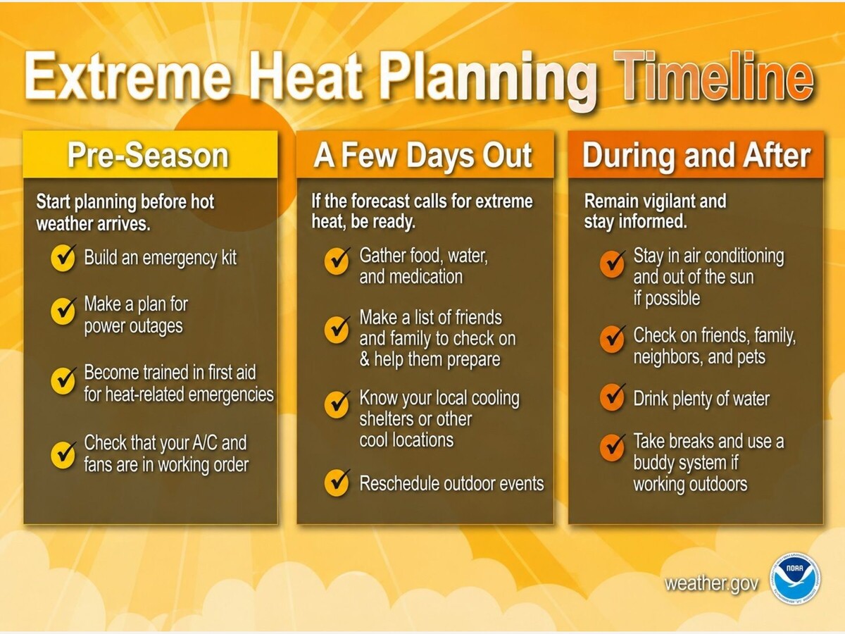 MINNEAPOLIMEDIA NEWS | Brooklyn Park Urges Residents to Prepare for Dangerous Heat as Triple-Digit Heat Index Forecast Raises Public Health Concerns