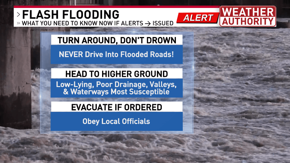 FLASH FLOOD WARNING SAFETY
