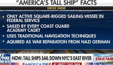 USCG Eagle leads tall ship parade in New York City for America 250 celebration