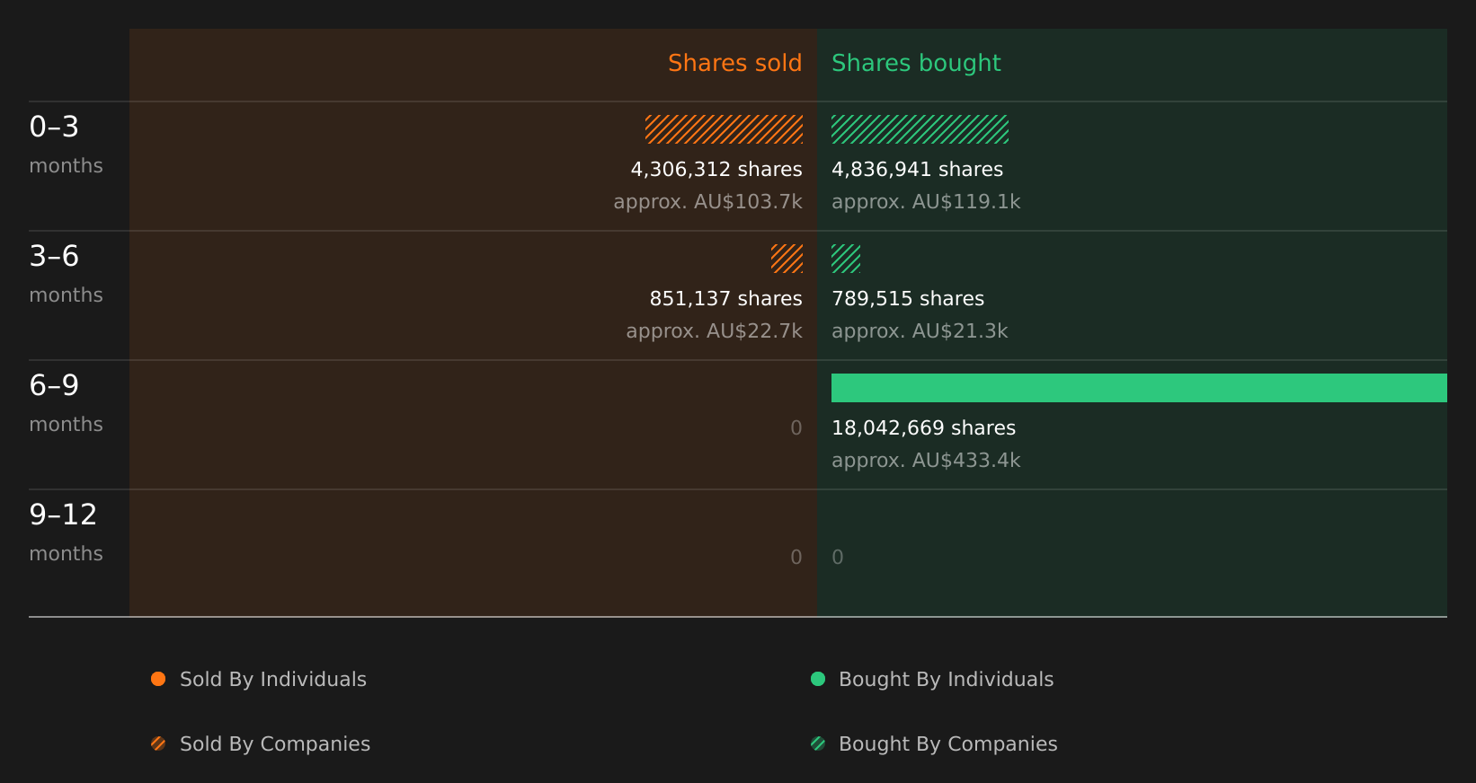 insider-trading-volume
