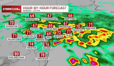 Weather radar near me: Long Island on watch; NYC floods likely – NBC New York
