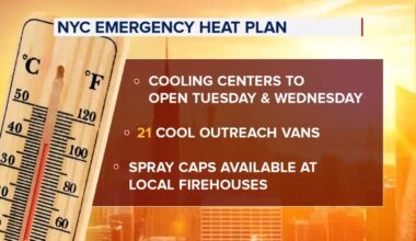 NYC heat wave: Mayor Zohran Mamdani activates city's Heat Emergency Plan; urges New Yorkers to be prepared