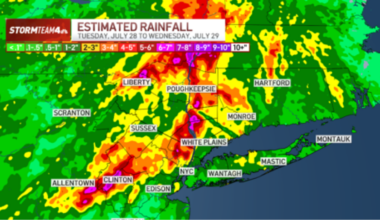 Some in Hudson Valley got a month’s worth of rain in a few hours – NBC New York