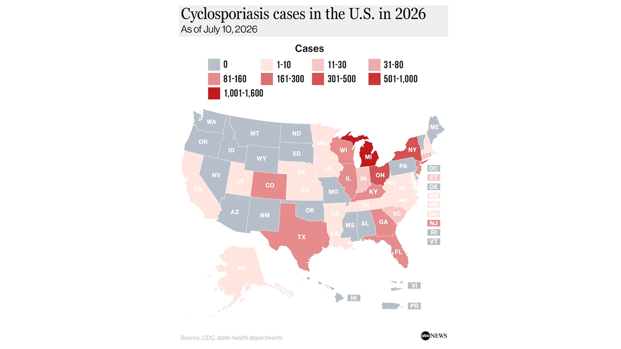 Cyclosporiasis cases in the U.S. in 2026 as of July 10, 2026 via the Centers for Disease and Prevention.