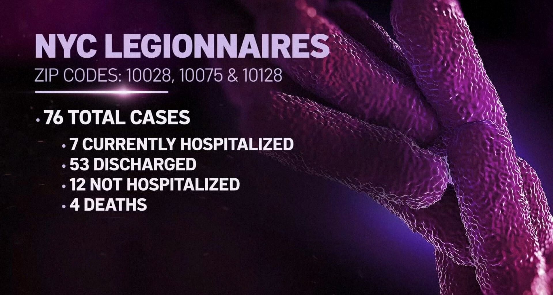 Fourth person dies of Legionnaires' disease in Manhattan