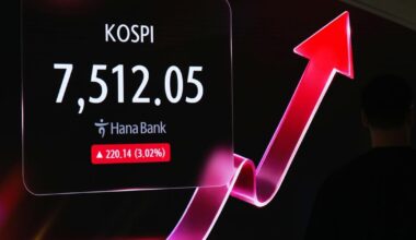 Stocks and oil prices drift as global markets continue to calm | Stock Market
