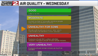 Canadian Wildfire Smoke Triggers Air Quality Alert in Central New York | Local