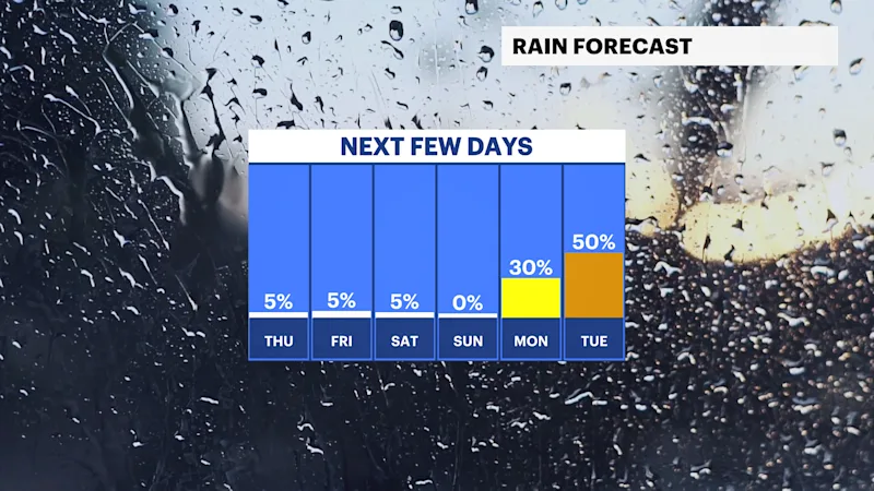 FB_Rain_Day.png