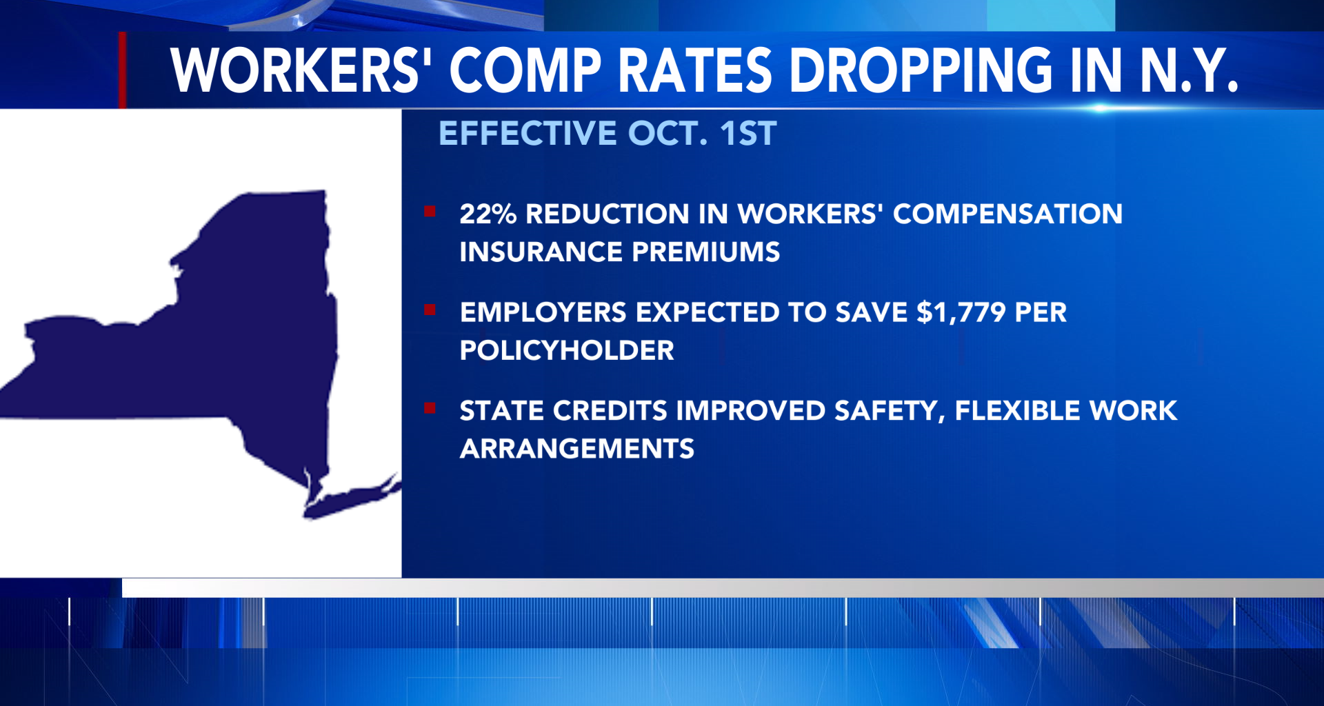New York State workers' compensation insurance rates dropping 22% starting this fall