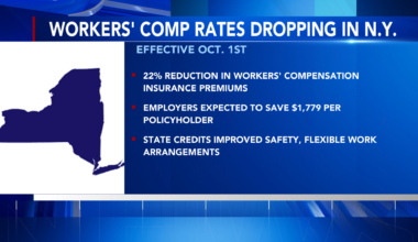 New York State workers' compensation insurance rates dropping 22% starting this fall