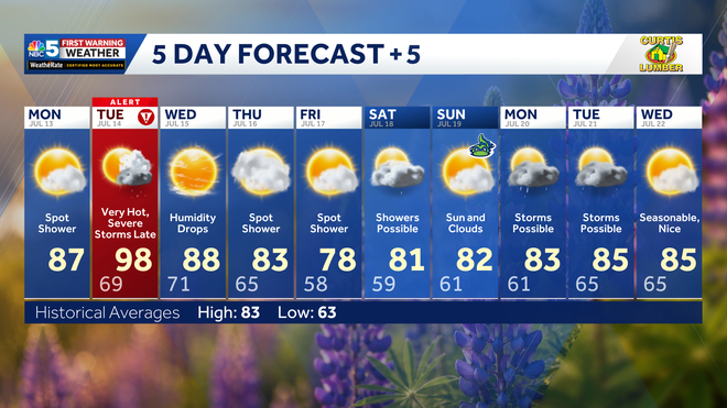 10 Day Forecast 10 Day Forecast
