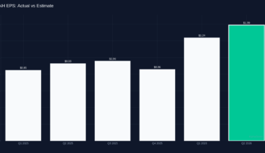 Manhattan Associates Releases Q2 2026 Financial Results