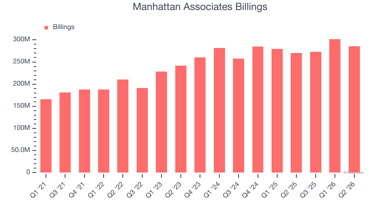 Manhattan Associates Billings