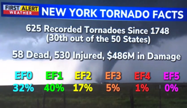 New York State tornado facts