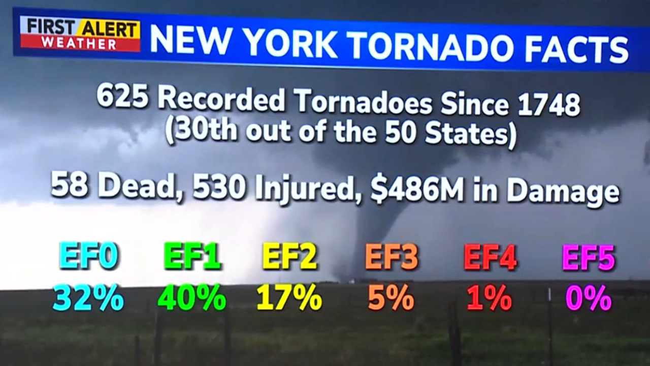 New York State tornado facts