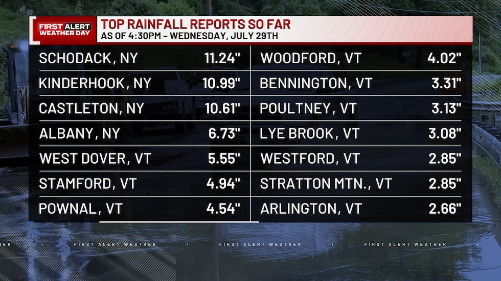 As of 4:30PM - Wednesday, July 29th