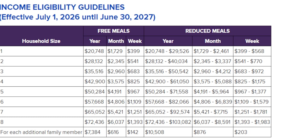 Eligible New Yorkers can receive free meals through state food assistance program
