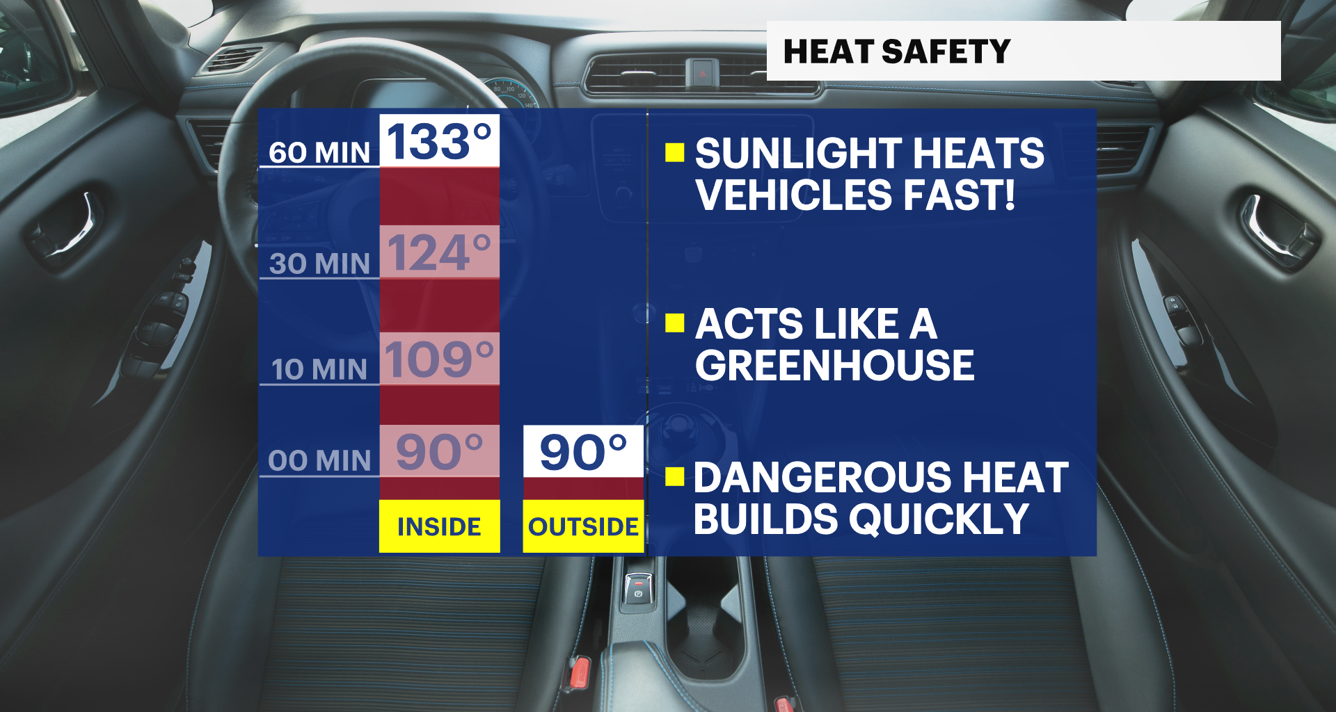 News 12 | Brooklyn | Why Your Car Becomes Dangerously Hot In Summer Heat