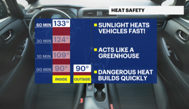News 12 | Brooklyn | Why Your Car Becomes Dangerously Hot In Summer Heat