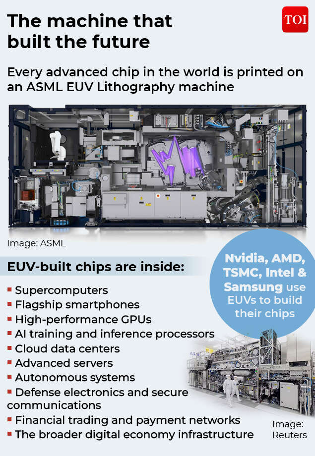 Semiconductors — silicon chips measuring mere millimeters across — have become the most crucial technology in the modern world. ASML EUV Lithography machine