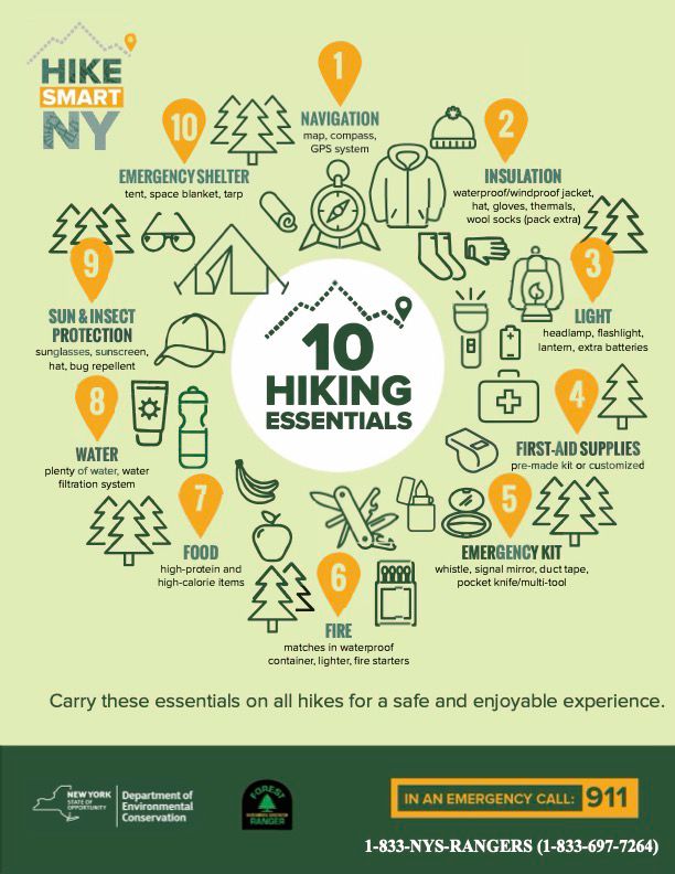 NYS DEC